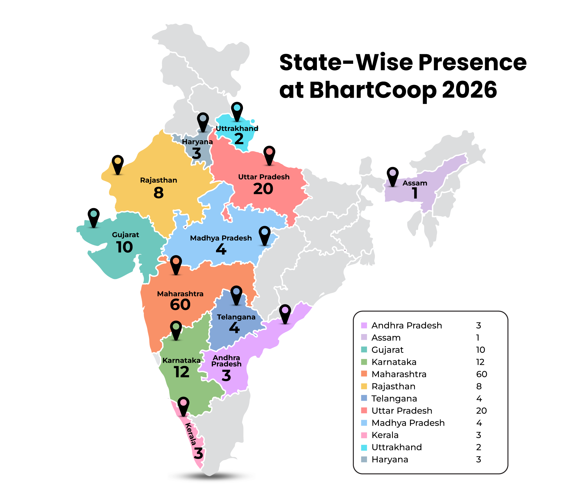 About BharatCoop Event